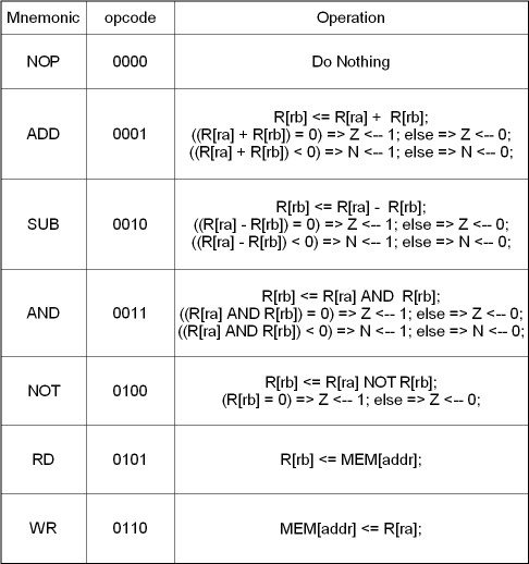 A-format instruction
