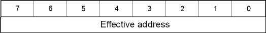b-format instruction