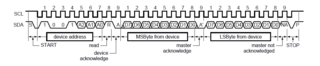 address_data_cycle