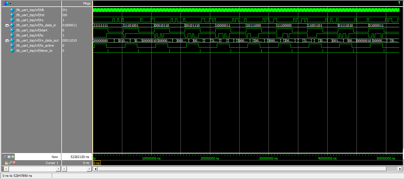 UART